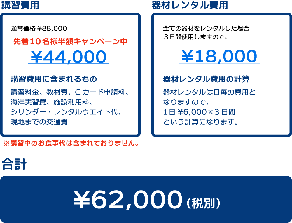 キャンペーン中につき講習費用¥44,000+器材レンタル¥18,000=合計¥62,000!